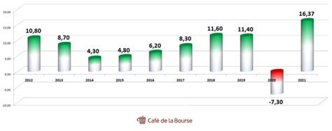 cours total énergie boursorama.